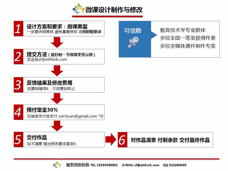 教育技术论坛服务:微课设计制作与修改